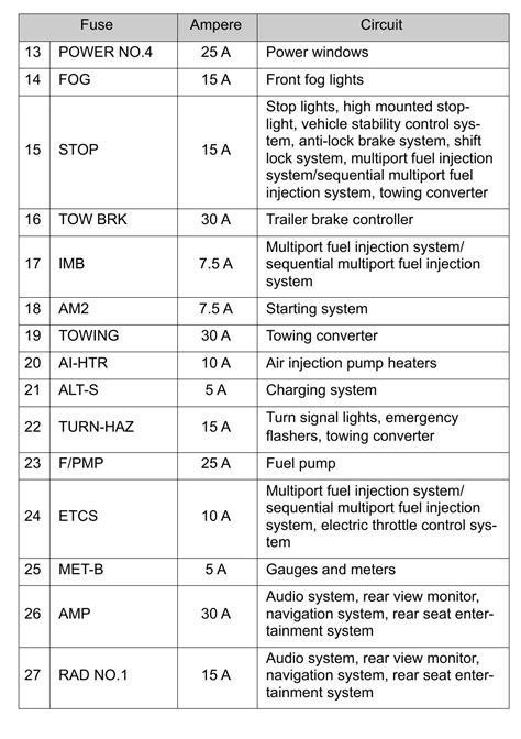 toyota sequoia fuse box